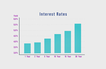 Fototapeta premium Terms and interest rates. Bar graph displays the different maturities and the saving or mortgage rate.