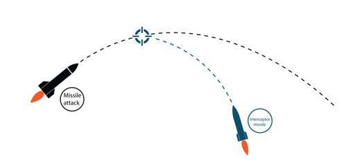 Vector illustration of ballistic missile interception mechanism. © icon