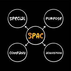 SPAC Special Purpose Acquisition Company - shell corporation listed on a stock exchange with the purpose of acquiring a private company, mind map concept for presentations and reports