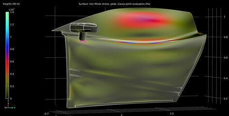 Graph of Von Mises stresses and deformations. A study in  frequency domain of car door model under  influence of air flow and vibration while driving at high speed. Computer 3d modeling. © TKalinovskaya
