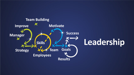 Leadership 2025 new year word cloud text with handwritten colorful strategy arrows in shape of 2025 on board. New Year white blue background vector