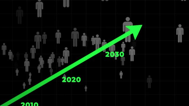Rising trend timeline of growing global human population in the world until 2050. 3D animation on black background with alpha channel