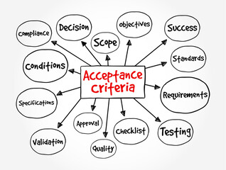 Acceptance Criteria - conditions that must be satisfied for a product or increment of work to be accepted, mind map text concept background
