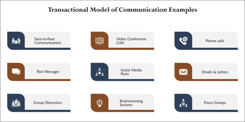 Transactional model of communication examples. Infographic template with icons and description placeholder