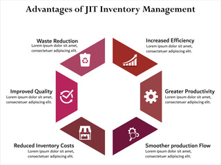 Advantages of JIT Inventory Management. Infographic template with icons and description placeholder