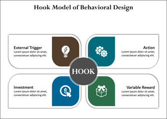 Hook Model of Behavioral Design - External Trigger, action, investment, variable reward. Infographic template with icons and description placeholder