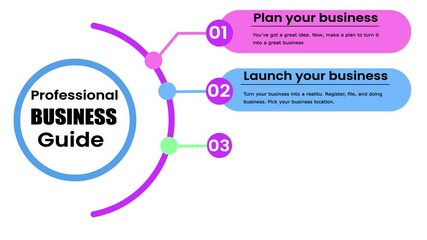 Professional business guide card icon. step by step business guide background.