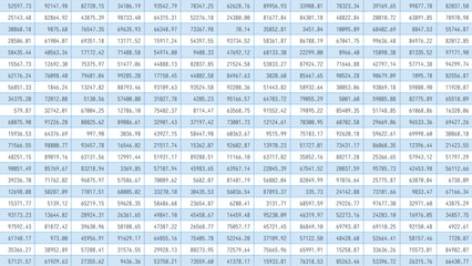 Business Spreadsheet Table with Stock Market Cryptocurrency Numbers Concept for Accounting, Budget, Profit, Tax And Financial Review. Vector Illustration.