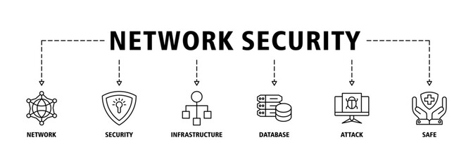 Network security banner web icon set vector illustration concept with icon of network ,security, infrastructure, database, attack and safe icons infographic symbol background