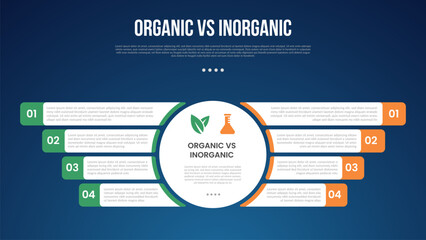 organic vs inogranic infographic for comparison data with big circle center and round rectangle box information opposite with modern dark gradient style background with 2 point information