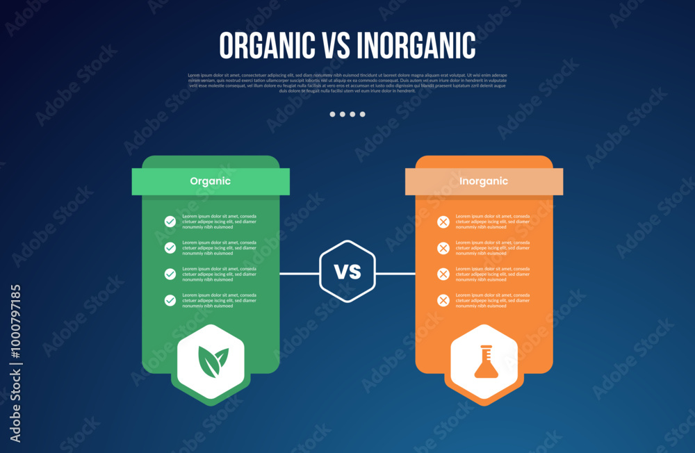 Wall mural organic vs inogranic infographic for comparison data with table price box with hexagon badge with mo