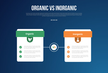 Naklejka premium organic vs inogranic infographic for comparison data with price table box with outline circle on center with modern dark gradient style background with 2 point information