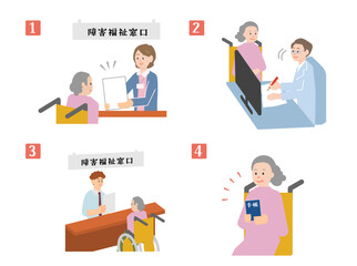 障害手帳の交付手続きの手順のイメージイラスト