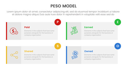 PESO Model strategic framework infographic 4 point stage template with long rectangle box symmetric circle badge for slide presentation