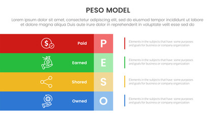 PESO Model strategic framework infographic 4 point stage template with big rectangle box vertical stack on left layout for slide presentation