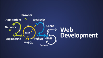 Web Development 2025 new year word cloud text with handwritten colorful strategy arrows in shape of 2025 on board. New Year white blue background vector