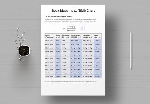 Body Mass Index Chart