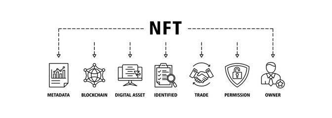 NFT banner web icon set vector illustration concept with icon of metadata, blockchain, digital asset, identified, trade, permission and owner icons infographic symbol background