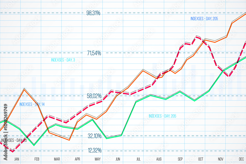 Poster Multiple line charts showing data trends over months on grid background. 3D Rendering