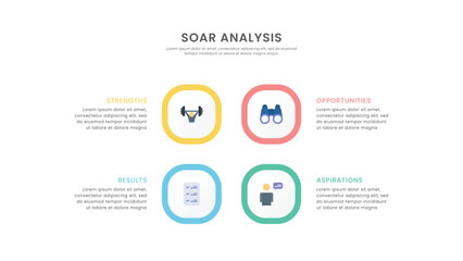 SOAR Analysis. Strengths, Opportunities, Aspiration, Results.