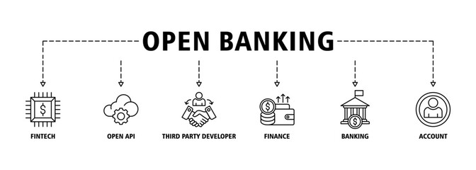 Open banking banner web icon set vector illustration concept for financial technology with an icon of the fintech, coding, open API, finance, banking, network, and account icons symbol background