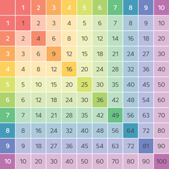 Pythagorean table. Color multiplication square for education. Colorful vector illustration.