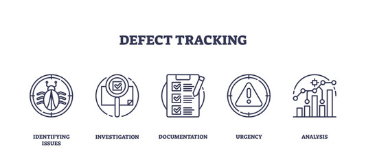 Outline icons set depicting defect tracking with symbols for identifying issues, investigation, documentation, urgency, and analysis, preferably at the end of the sentence, transparent background.