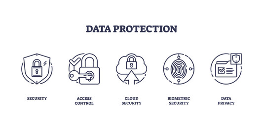 Outline icons representing security, access control, cloud security, biometric security, and data privacy, outline icons set, transparent background.