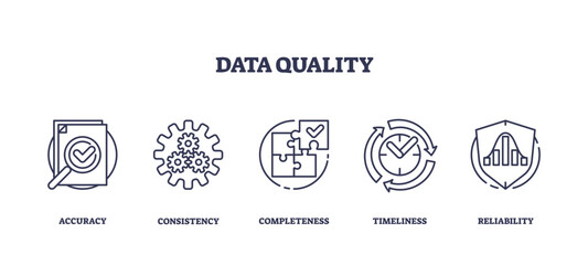 Outline icons set representing data quality concepts like accuracy, consistency, completeness, timeliness, and reliability, transparent background.