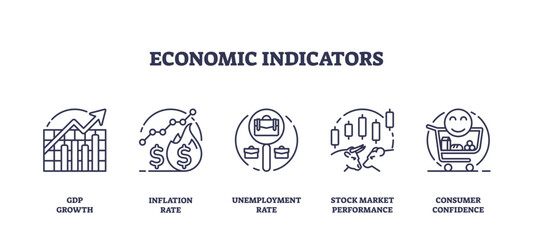 Set of outline icons representing GDP growth, inflation rate, unemployment rate, stock market performance, and consumer confidence, transparent background. Outline icons set.