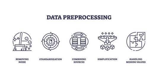 Icons representing data preprocessing steps, removing noise, standardization, combining sources, simplification, and handling missing values, transparent background. Outline icons set.