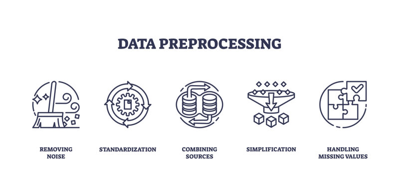 Icons representing data preprocessing steps, removing noise, standardization, combining sources, simplification, and handling missing values, transparent background. Outline icons set.