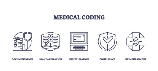 Medical coding and health document standardization outline icons collection, transparent background. Labeled elements with documentation, digitalization, compliance and reimbursement.