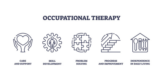 Occupational therapy and patient rehab support outline icons collection set, transparent background. Labeled elements with skill development, problem solving.