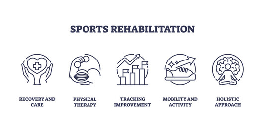 Sports rehabilitation and recovery after injury outline icons collection set, transparent background. Labeled elements with physical therapy, tracking improvement.