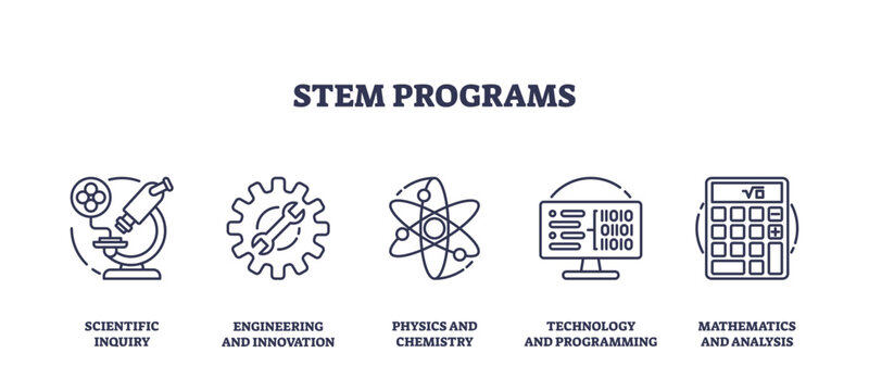 STEM programs as field of study in university, college or high school outline icons collection set, transparent background. Labeled elements with scientific inquiry, engineering, physics.