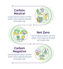 Carbon neutrality commitment infographic vertical sequence. Forestation, ecology. Visualization infochart with 3 steps. Circles workflow. Montserrat SemiBold, Lato Regular fonts used © bsd studio