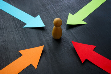 Arrows pointing at a customer figure labeled customer focus. Client-centric strategy.