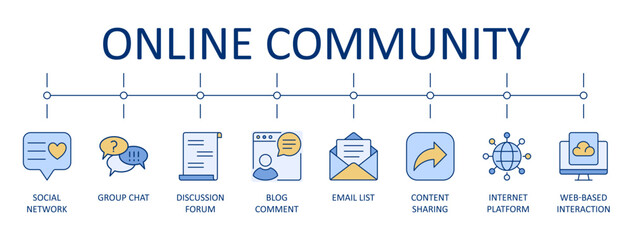 Vector icons online community banner. Email list, content sharing, web interaction and internet platform. Social networking infographic, discussion forum, group chat, blog comments. Editable stroke.