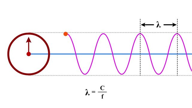 4K Animated Video of Phase and amplitude of Waves Isolated. Seamless looping Phase and amplitude of Waves Isolated. Phase and amplitude of Waves.