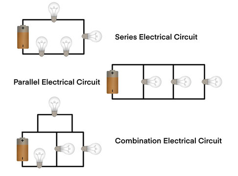 Illustration of three types of electrical circuits: series circuit, parallel circuit, and combination circuit, circuit with a battery and light bulbs, explaining basic electrical principles in physics