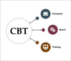 CBT - Computer Based Training acronym. Infographic template with icons and description placeholder