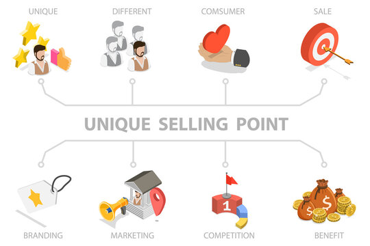 3D Isometric Flat  Illustration of Unique Selling Point, USP
