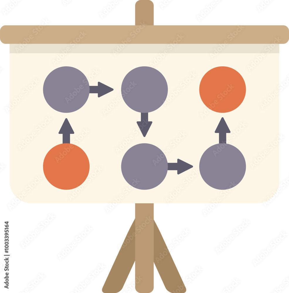 Poster whiteboard is showing the steps of an algorithm with orange and purple circles