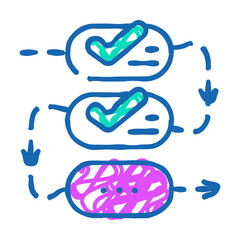Fototapeta premium process of compliance doodle icon sketch vector. process of compliance sign. isolated symbol illustration