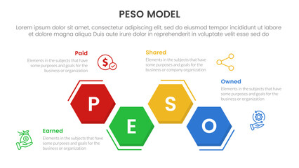 PESO Model strategic framework infographic 4 point stage template with hexagon unbalance up and down for slide presentation