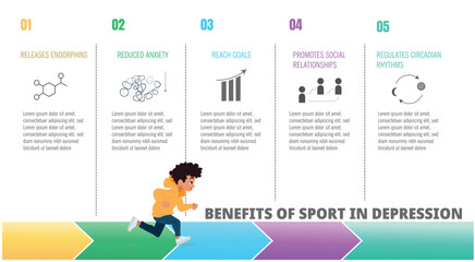 An illustration highlighting how sports alleviate depression, including endorphin release, anxiety reduction, and more.