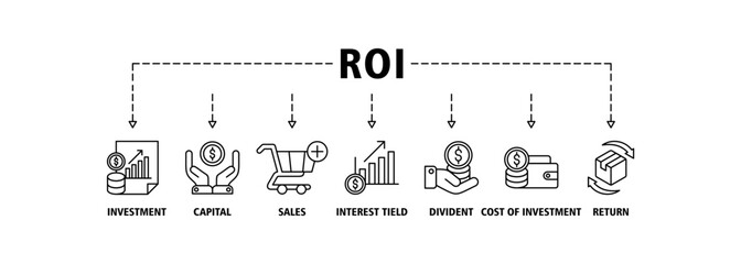 Roi banner web icon set vector illustration concept for return on investment with icon of capital, sales, interest yield, dividend, cost of investment and return icons infographics symbol background