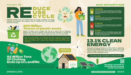 Greeny&co Infographic on Recycling and Reducing Plastic Waste