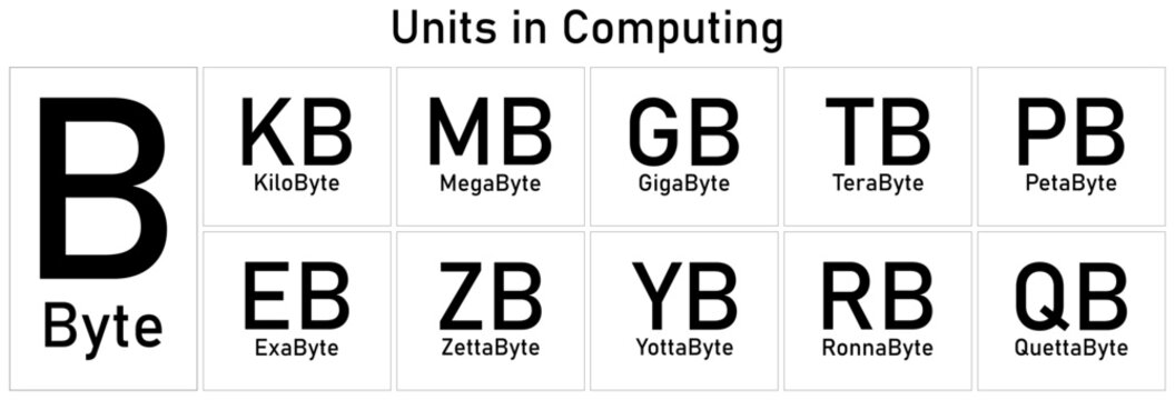 Measurement units from computer memory